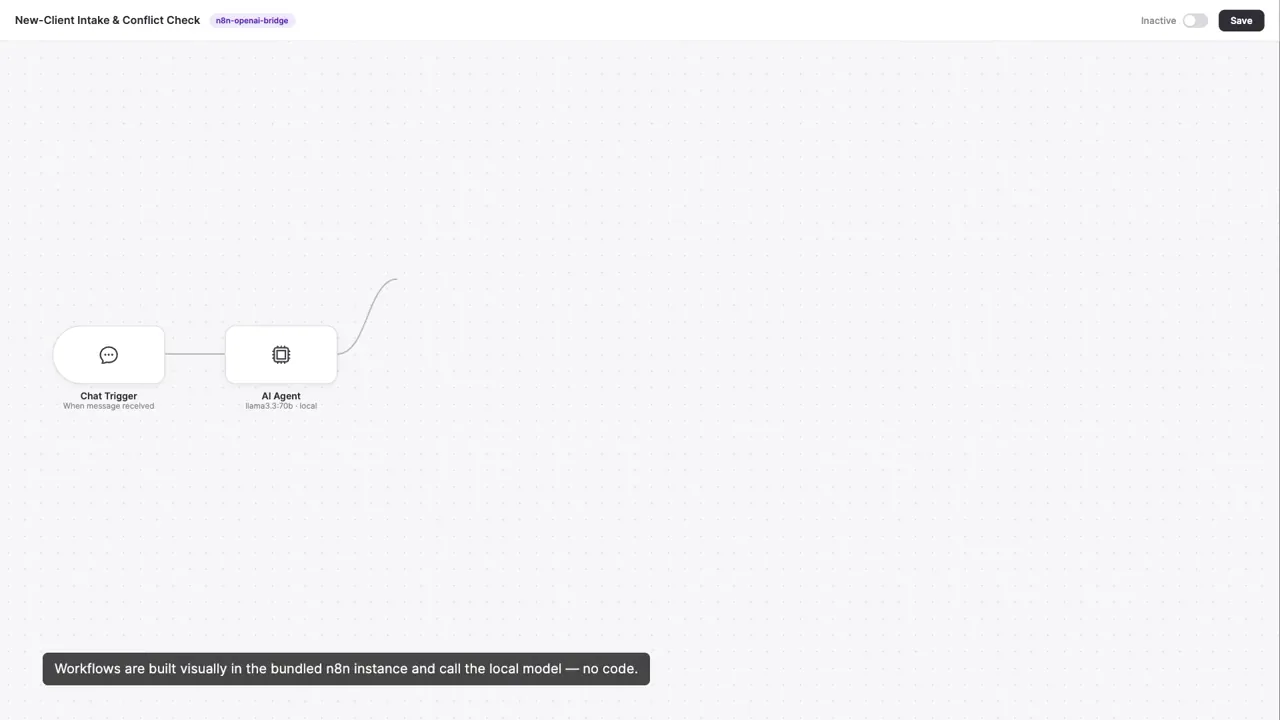 Workflow canvas with a chat trigger connected to a local AI agent node
