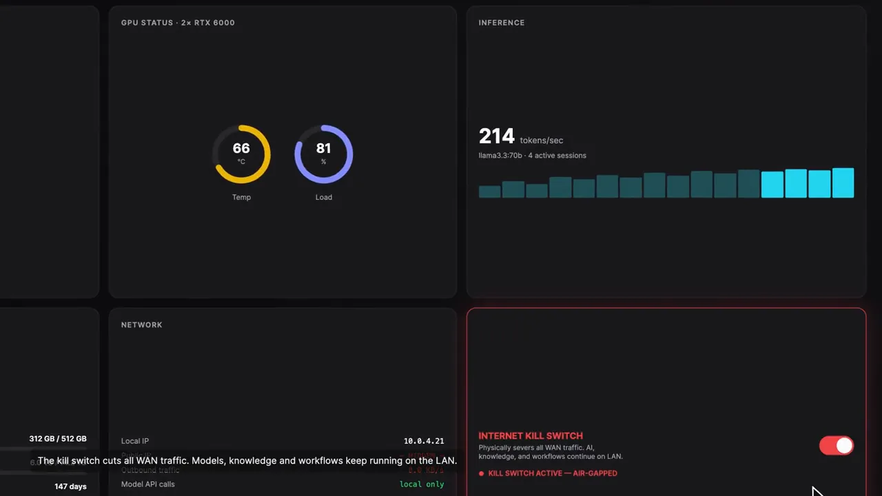 Dark system console with GPU temperature and load dials, tokens per second, storage and an internet kill switch