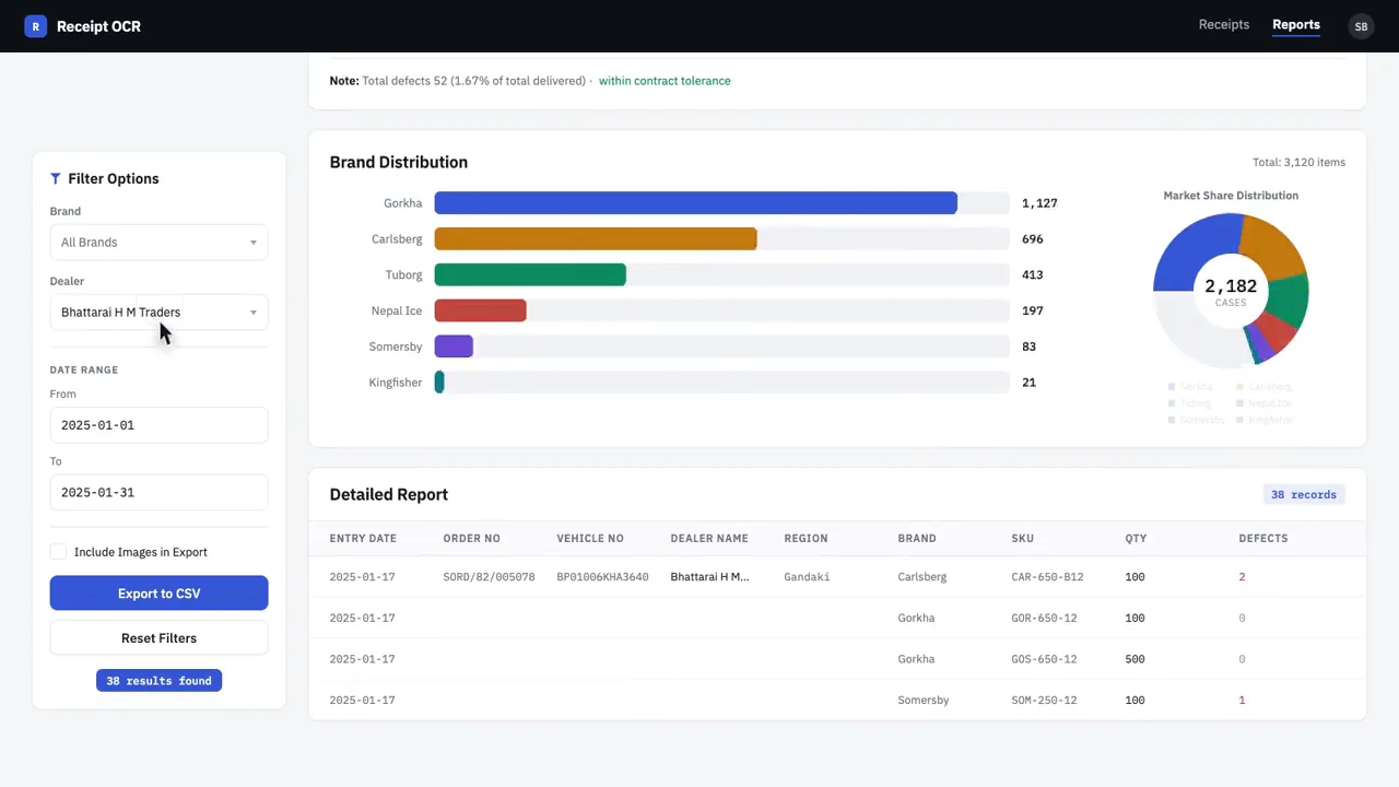 Report filtered by dealer and date range with brand distribution chart and an export to CSV button