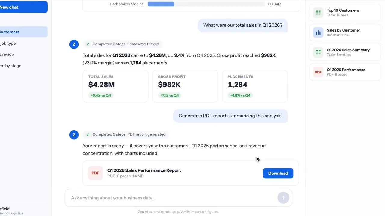 Generated PDF sales performance report ready to download, listed in the assets panel